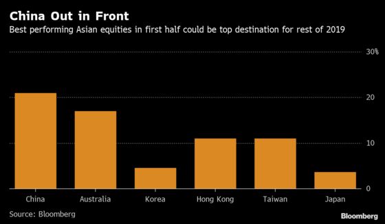 Stock Investors in Asia Are Buckling In for Volatile Second Half