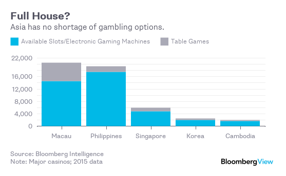 Gaming Properties: Drawing a Full House