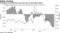 Greenback is trading near two-year low as short bets mount