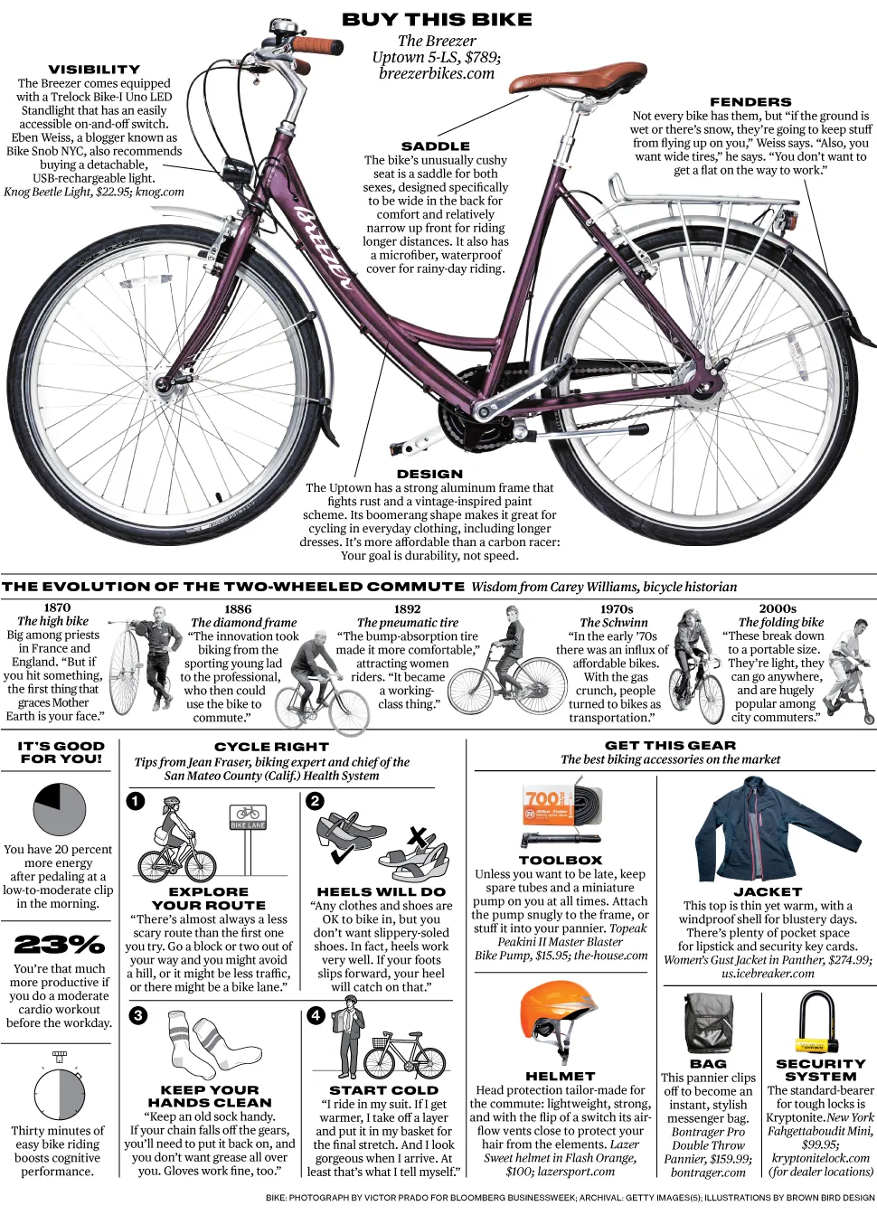 A Guide to Joining the Cycling Masses