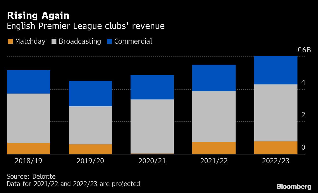 Exclusive:  enters Premier League live rights market with