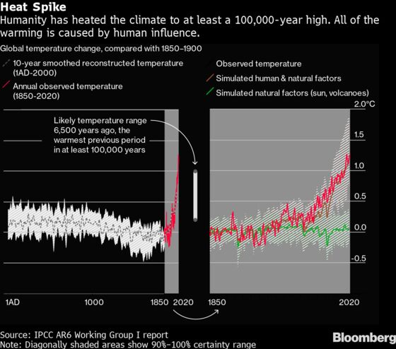 COP Braces for All-Nighters as Carbon Markets Take Center Stage