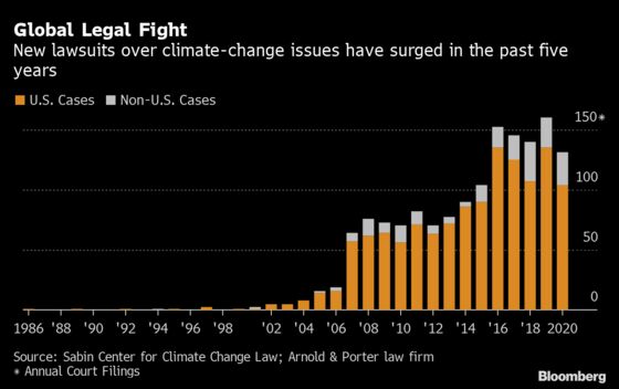 The World's Courtrooms Could Unleash the Next Wave of Green Investing