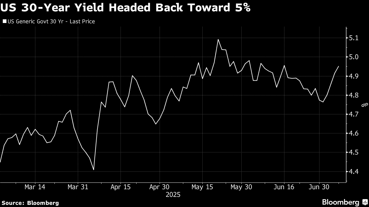 ブルームバーグのニュース記事「【米国市況】株高にブレーキ、関税発動延期をトランプ氏否定－円下落」の画像