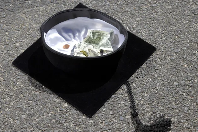 College ROI: What We Found