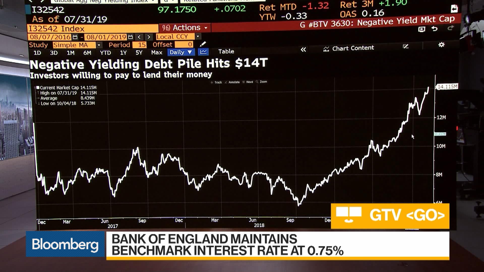 Bloomberg Barclays Us Aggregate Bond Index Chart