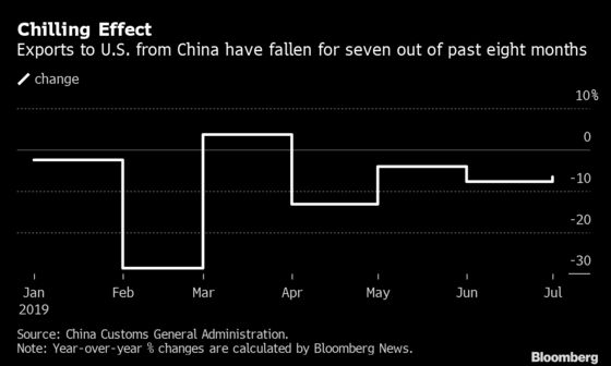 The U.S.-China Trade War Is Ruining Christmas for Toymakers