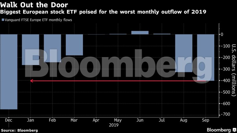 Biggest European stock ETF poised for the worst monthly outflow of 2019