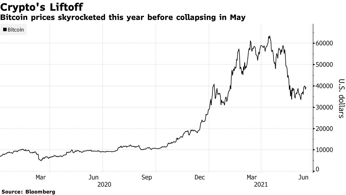 What Is Bitcoin ($BTC)? Much of UK Has Heard of It, Though Few Hold Crypto  - Bloomberg