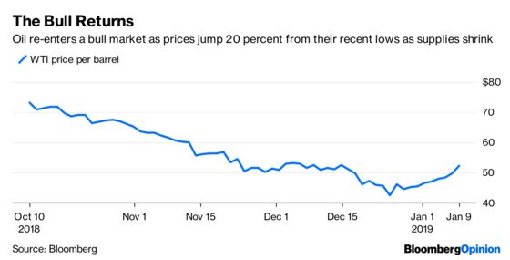 Are Animal Spirits Making a Comeback?