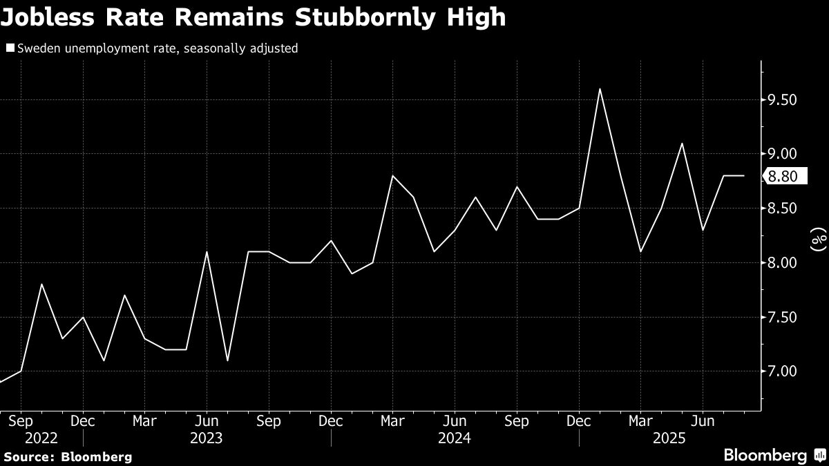 Swedish Government Proposes Benefit Cuts to Reduce Jobless Rate