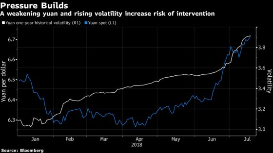 China's Path to Free Capital Markets Hobbled by U.S. Tension