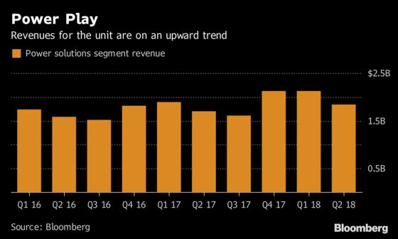 Johnson Controls Power Unit Is Said to Draw KKR, Apollo Interest