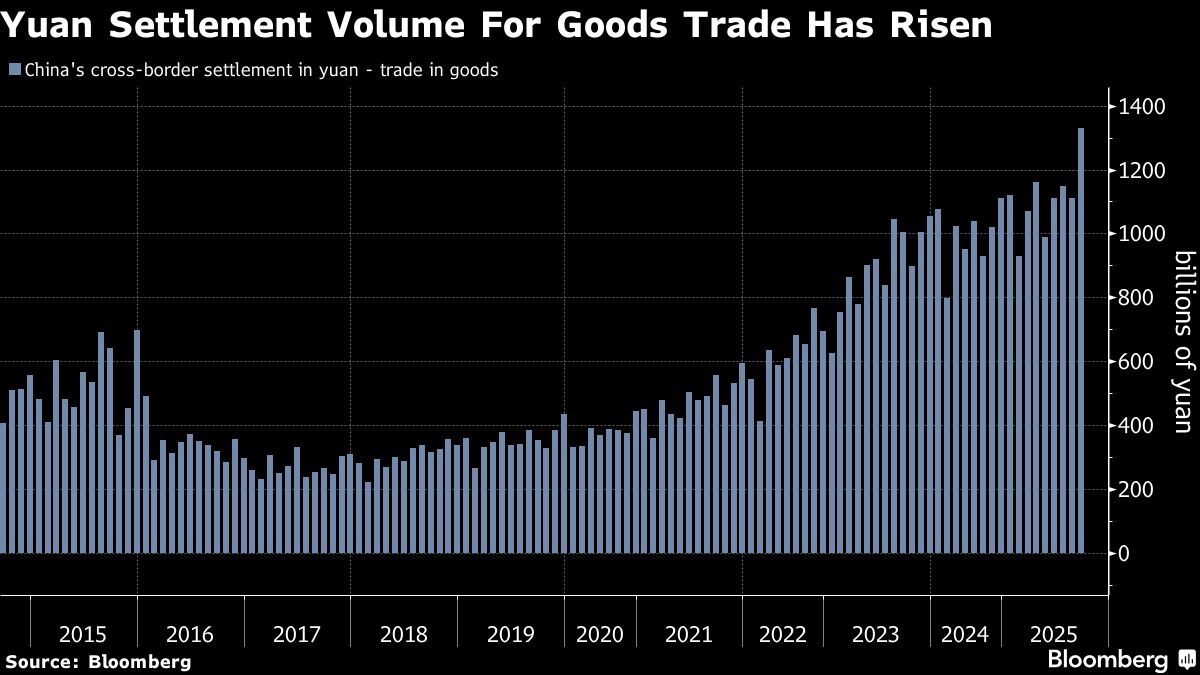 Yuan Demand in Global Trade Spurs Ebury to Boost China Headcount