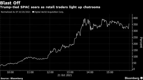 Trump SPAC Soars as Retail Traders Pump Shares Higher