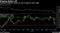 Technical indicator shows no end in sight for GE's slide