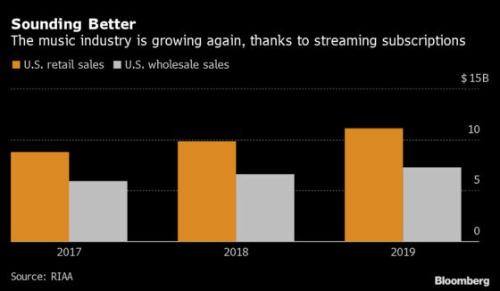 Streaming Boosts U.S. Music Sales to Highest Level Since 2006