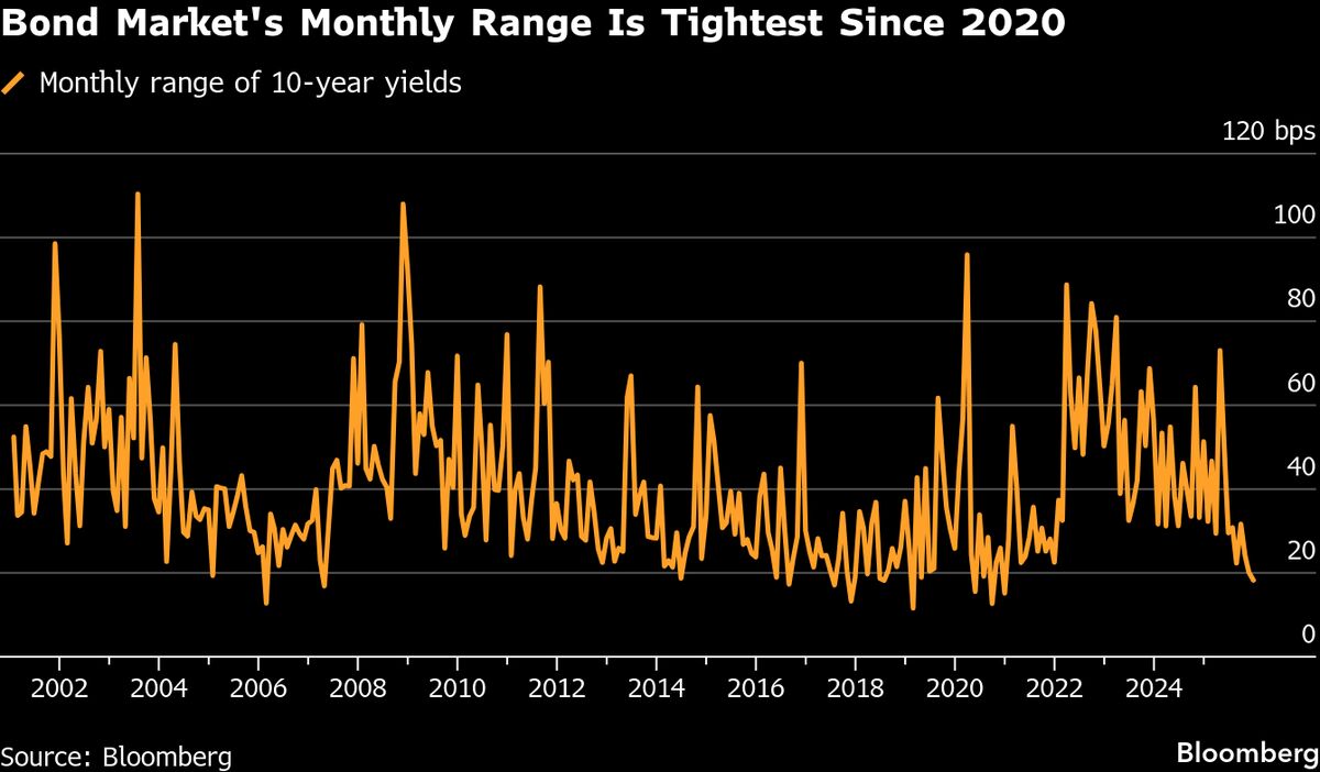 Bond Traders’ Risk-Filled Day Kicks Off With Key US Jobs Report