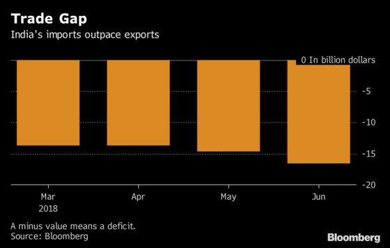 India's Reserves Head for $400 Billion as RBI Defends Rupee