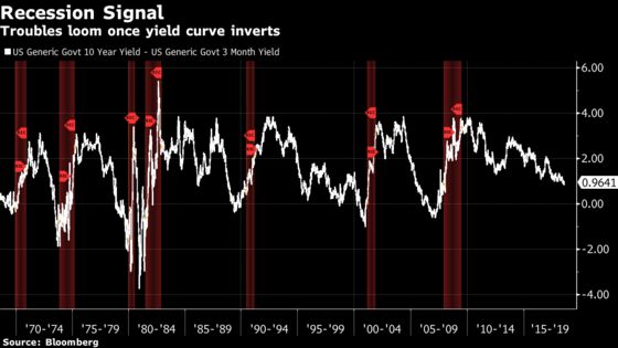 Kaplan Favors Fed Rate Pause at Neutral With Eye on Yield Curve