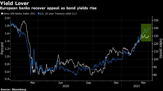 Europe’s World-Beating Equity Rally Thrives Where Others Falter