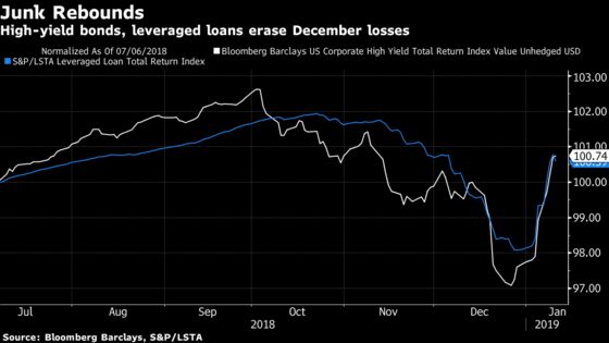 ‘It's Definitely Risk On’: Rush to Bond Market Begins in U.S.