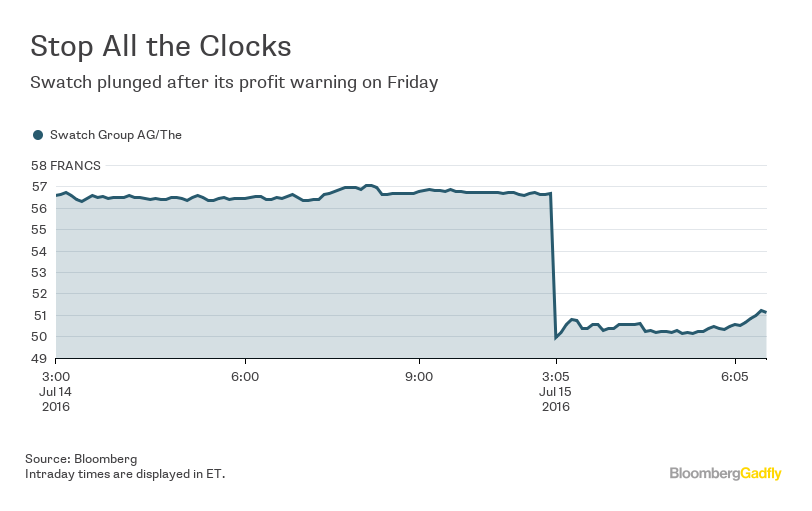 Tough time for luxury group Richemont as profit halved