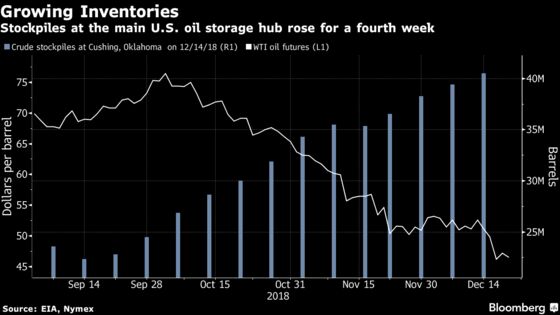 Brent Crude Closes Below $55 as Fed Hike Sends Markets Tumbling