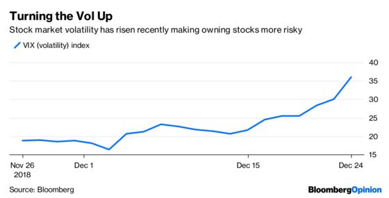 Trump’s ‘Tremendous Buy’ Stock Market Isn’t a Bargain