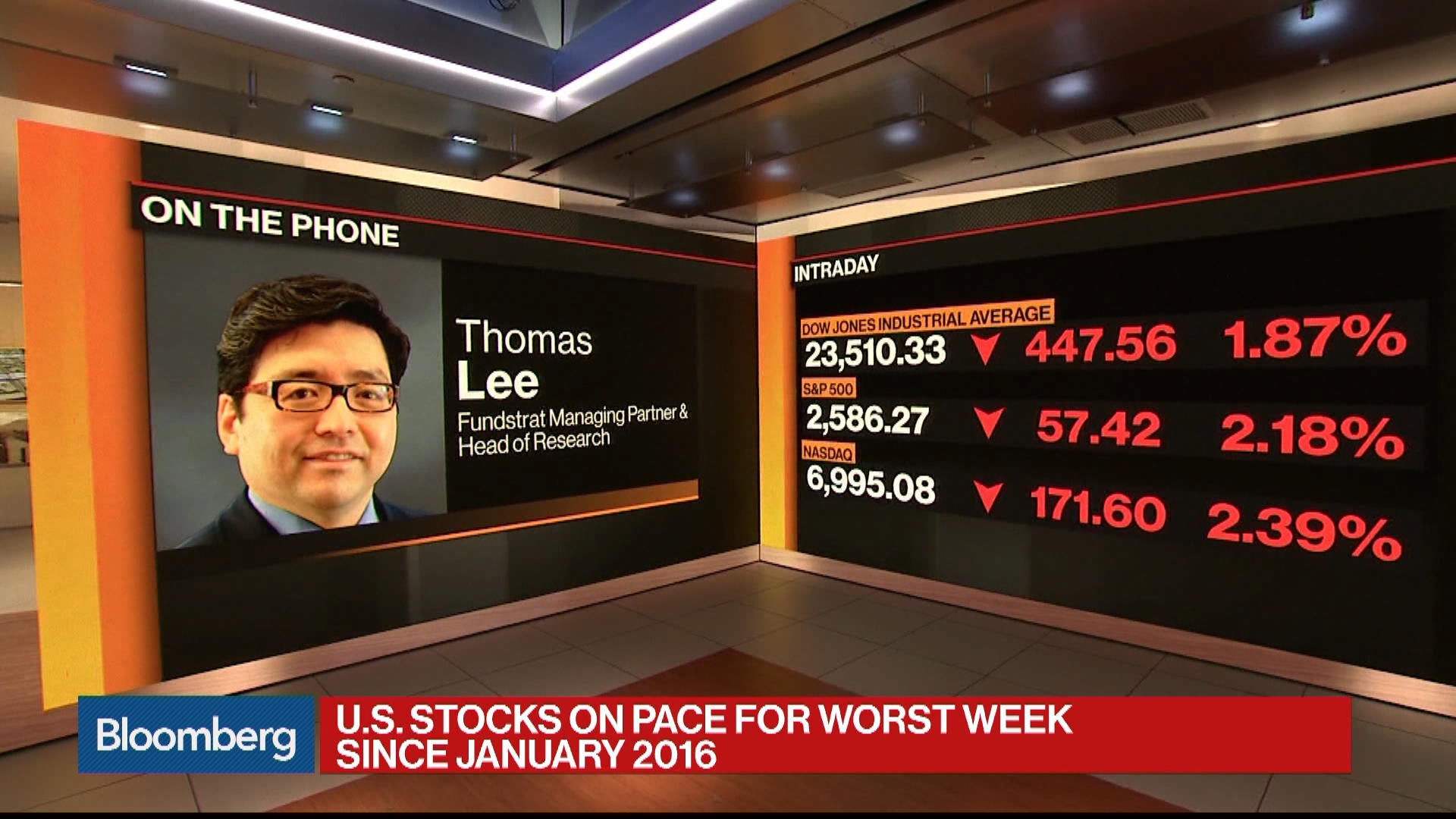 Fundstrat's Tom Lee Says U.S. Stocks Are 'Seriously Oversold' Bloomberg