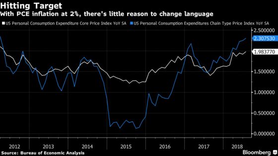 Fed Dots to Harden Views for December Move: Decision-Day Guide