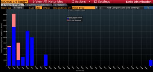 Greenland’s Maturing Bonds and Loans
