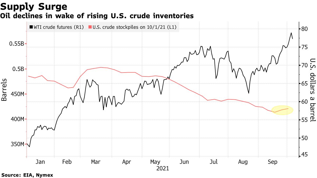 米国市況】株続伸、債務上限短期引き上げの可能性－原油反落 - Bloomberg