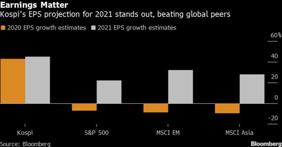 Asia’s Most Sought-After Emerging Market Is About to Get Hotter