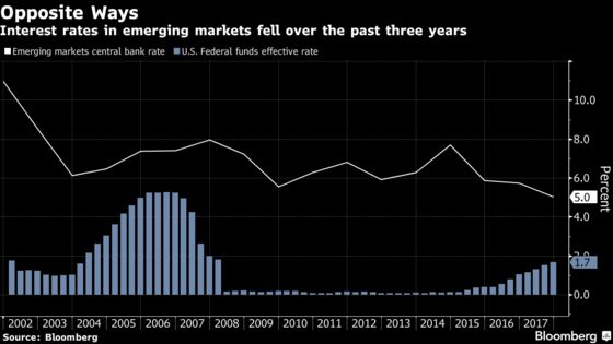 Emerging Markets Under Pressure to Boost Borrowing Costs