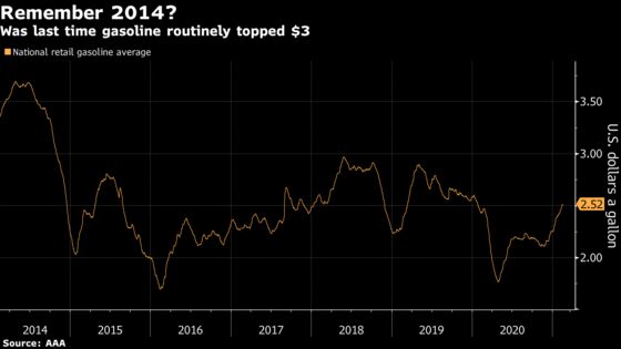 $3 Gasoline Could Be ‘Right on the Doorstep’ After Texas Chill