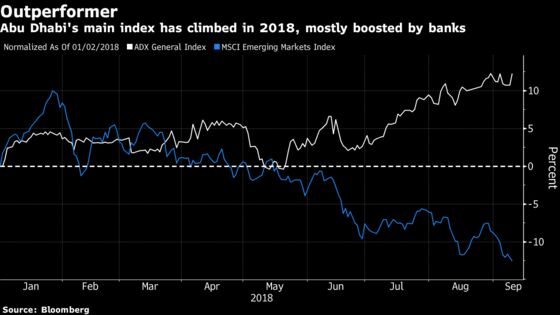 Abu Dhabi Stock Exchange Aims to Start Futures Trading Next Year