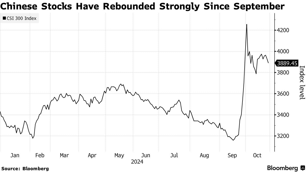 Goldman Trading Desk Bullish on Chinese Stocks After US Election - Bloomberg
