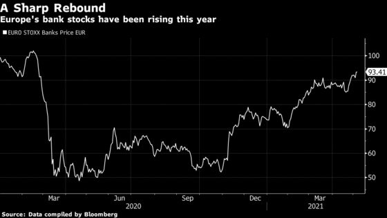 European Banks Present Clean Sweep of Consensus-Beating Results