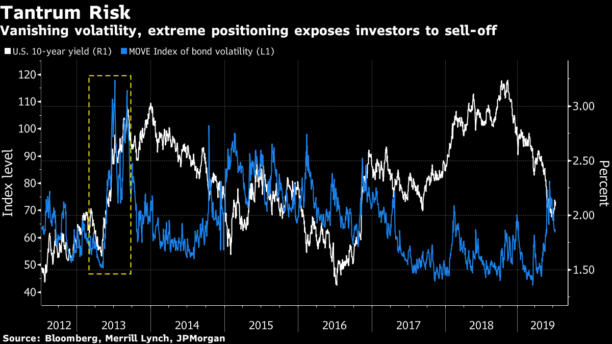 Michael Hasenstab Kept Betting Against Treasuries As They Surged