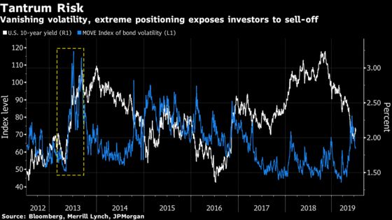 Michael Hasenstab Kept Bet Against Treasuries as They Surged