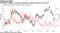 Vanishing volatility, extreme positioning exposes investors to sell-off