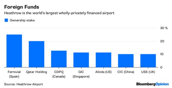 Heathrow's $18.5 Billion License to Print Money