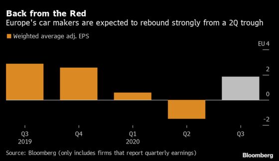 Here’s What to Expect in Europe’s Third-Quarter Earnings Season