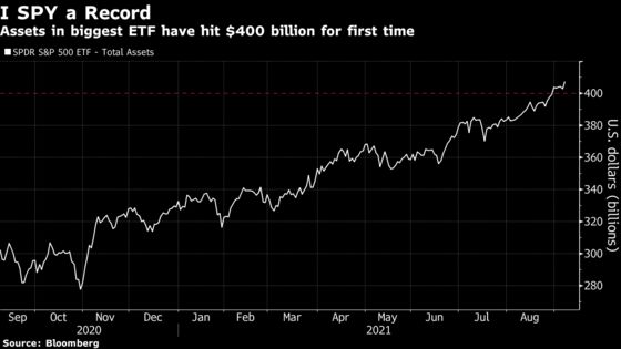 ETF Weekender:  Flows Hit $600 Billion. But Is Passive Out of Control?