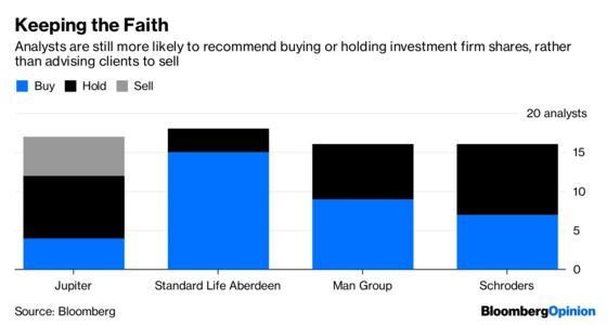 Money Managers Are Losing Faith in Money Managers