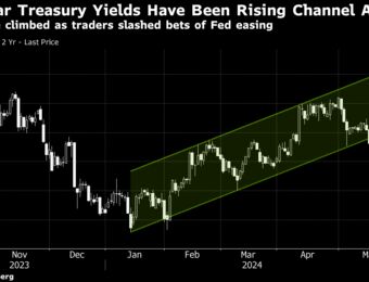 relates to Treasuries Barely Budge After Waller’s Comments: Markets Wrap