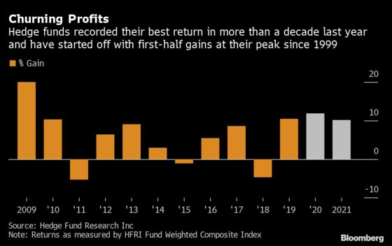 Hedge Funds Are Hot Again. Good Luck Finding One That’ll Take Your Money
