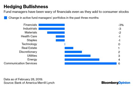 Glass-Half-Full Hedge Funds May Get Doused