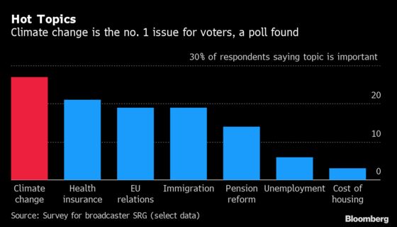 Swiss Greens Surge at the Expense of the Anti-Immigrant Right